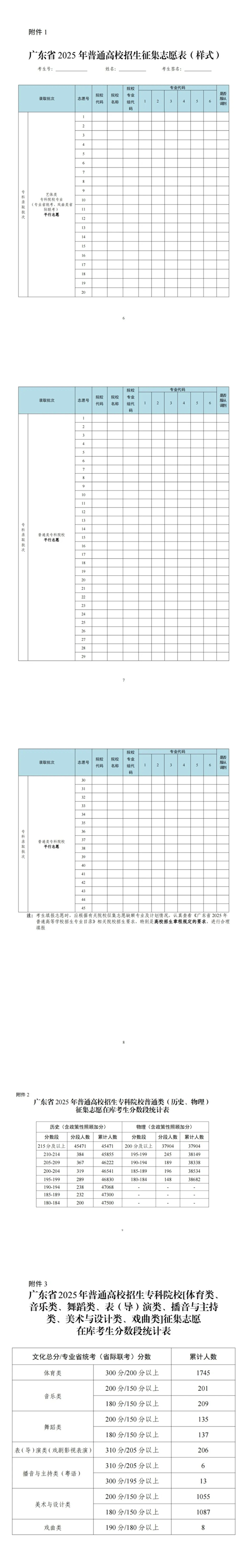 關(guān)于做好廣東省2025年?？婆卧盒Ｕ骷驹负途W(wǎng)上錄取工作的通知