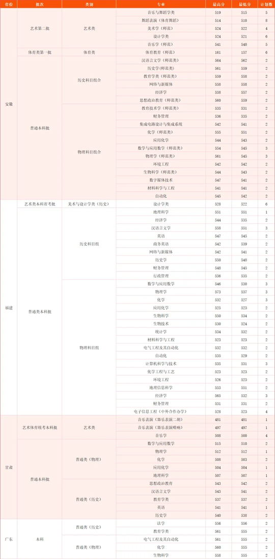 湖北師范大學(xué)2025年本科招生工作圓滿(mǎn)完成