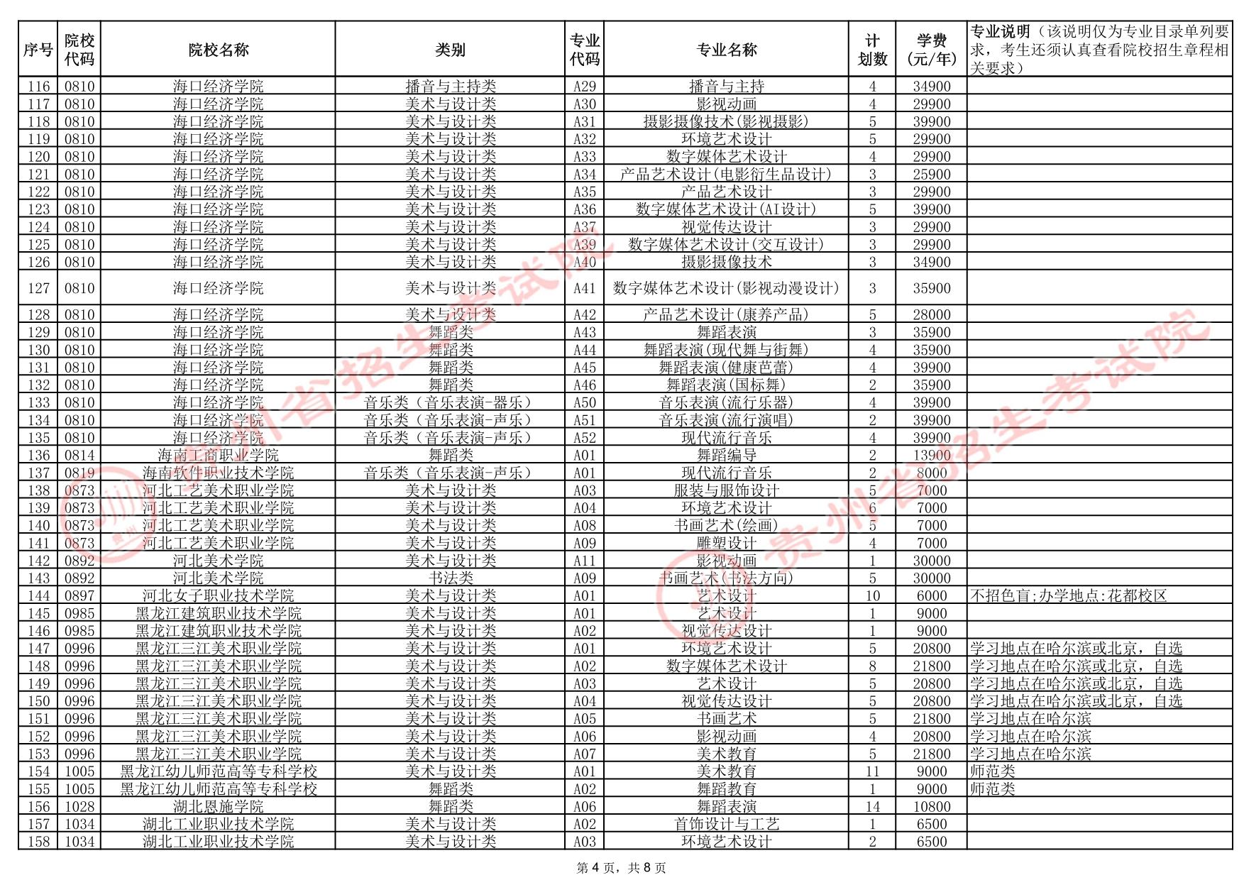 貴州省2025年高考藝術(shù)類(lèi)高職（專(zhuān)科）批院校征集志愿計(jì)劃統(tǒng)計(jì)表
