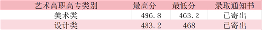 2025年咸寧職業(yè)技術(shù)學(xué)院錄取工作圓滿(mǎn)結(jié)束