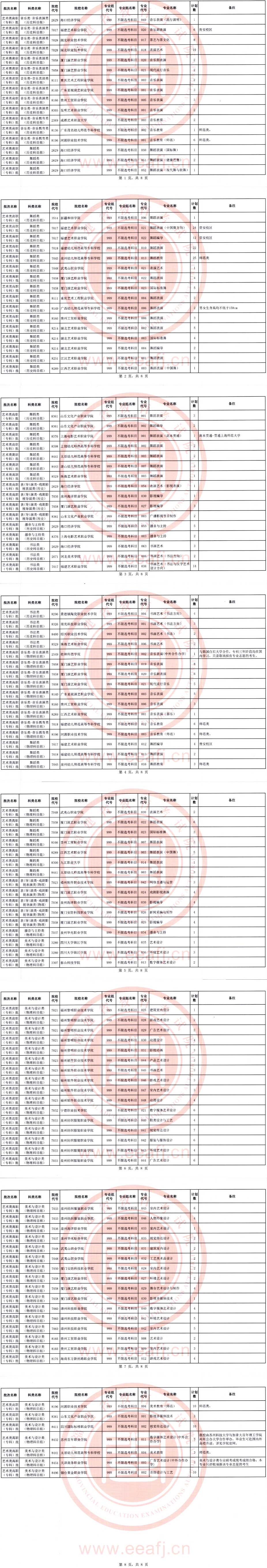 福建：2025年藝術(shù)類高職（?？疲┡诙握髑笾驹?月14日填報