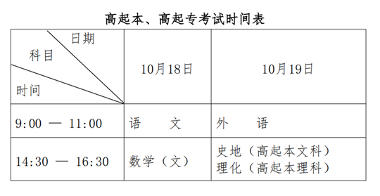 黑龍江省2025年全國成人高等學(xué)校招生統(tǒng)一考試報考公告
