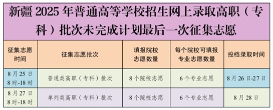 新疆2025年普通高等學(xué)校招生網(wǎng)上錄取高職（?？疲┡挝赐瓿捎?jì)劃最后一次征集志愿