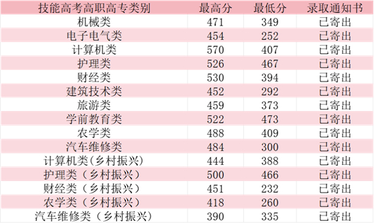 2025年咸寧職業(yè)技術(shù)學(xué)院錄取工作圓滿(mǎn)結(jié)束
