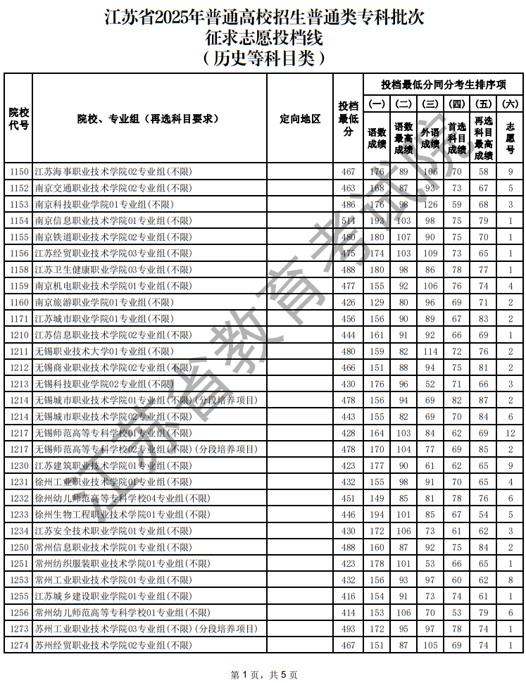 江蘇省2025年普通高校招生普通類?？婆握髑笾驹竿稒n線（歷史等科目類）
