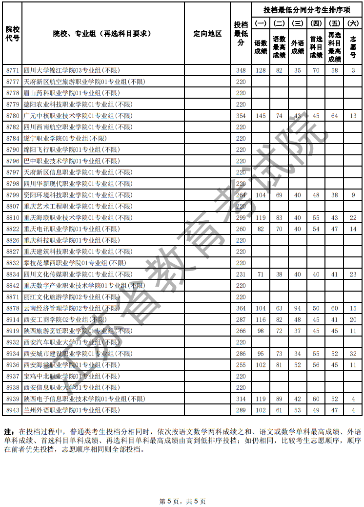 江蘇省2025年普通高校招生普通類?？婆握髑笾驹竿稒n線（歷史等科目類）