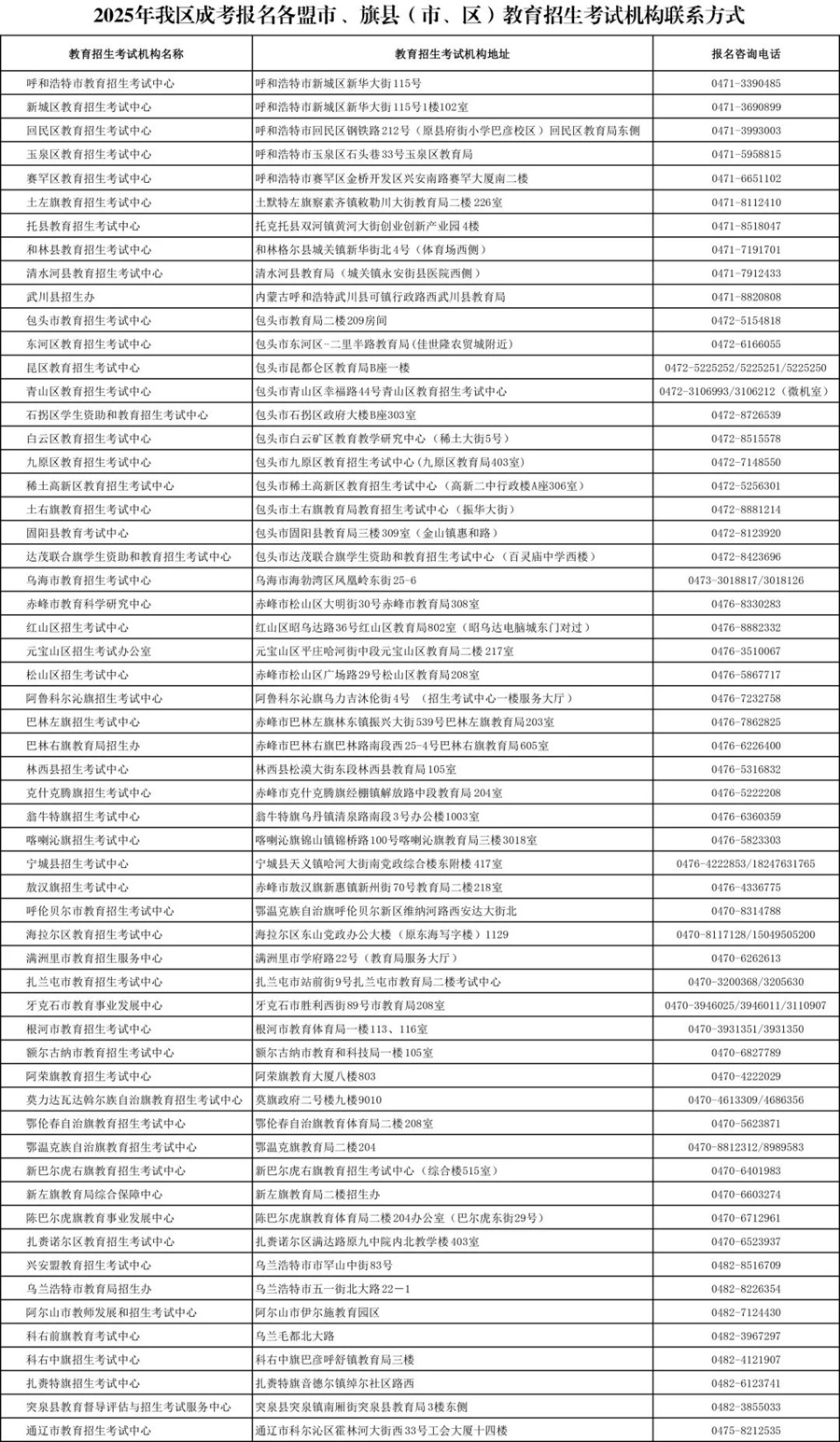內(nèi)蒙古2025年成考報(bào)名篇（一）各盟市、旗縣（市、區(qū)）教育招生考試機(jī)構(gòu)聯(lián)系方式