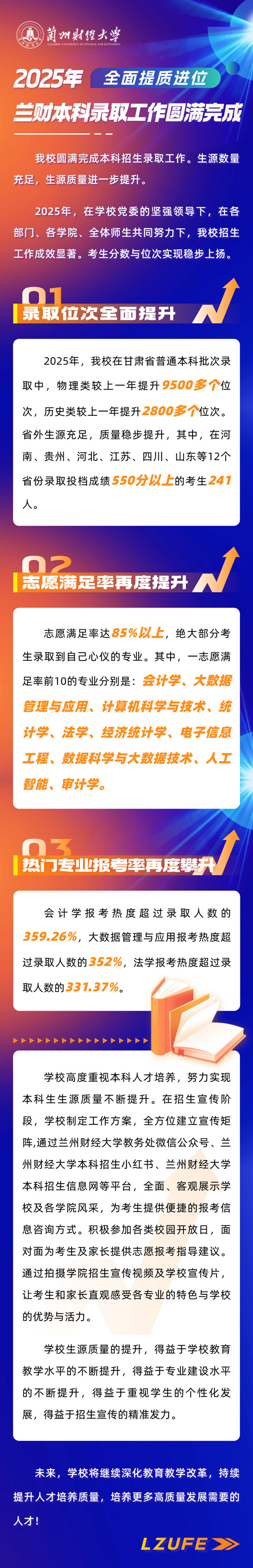 蘭州財經(jīng)大學(xué)2025年招生錄取工作圓滿結(jié)束