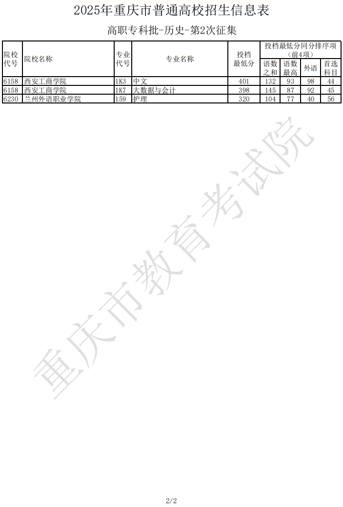 2025年重慶市普通高校招生信息表高職?？婆?歷史-第2次征集