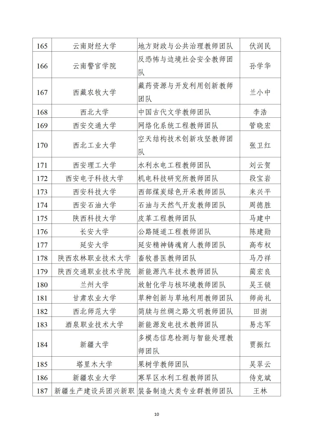 教育部公布“全國(guó)高校黃大年式教師團(tuán)隊(duì)”第三批認(rèn)定名單、第四批入圍名單