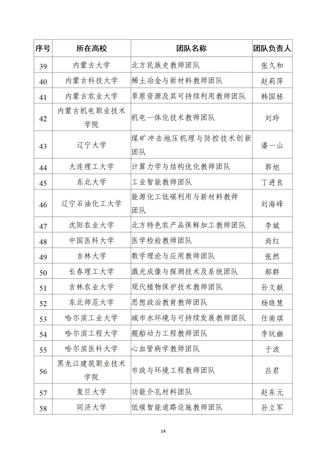 教育部公布“全國(guó)高校黃大年式教師團(tuán)隊(duì)”第三批認(rèn)定名單、第四批入圍名單