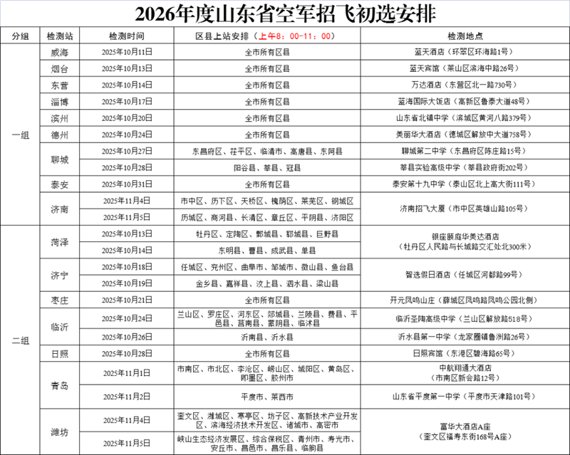 2026年度魯豫兩省空軍招收飛行學員報名須知