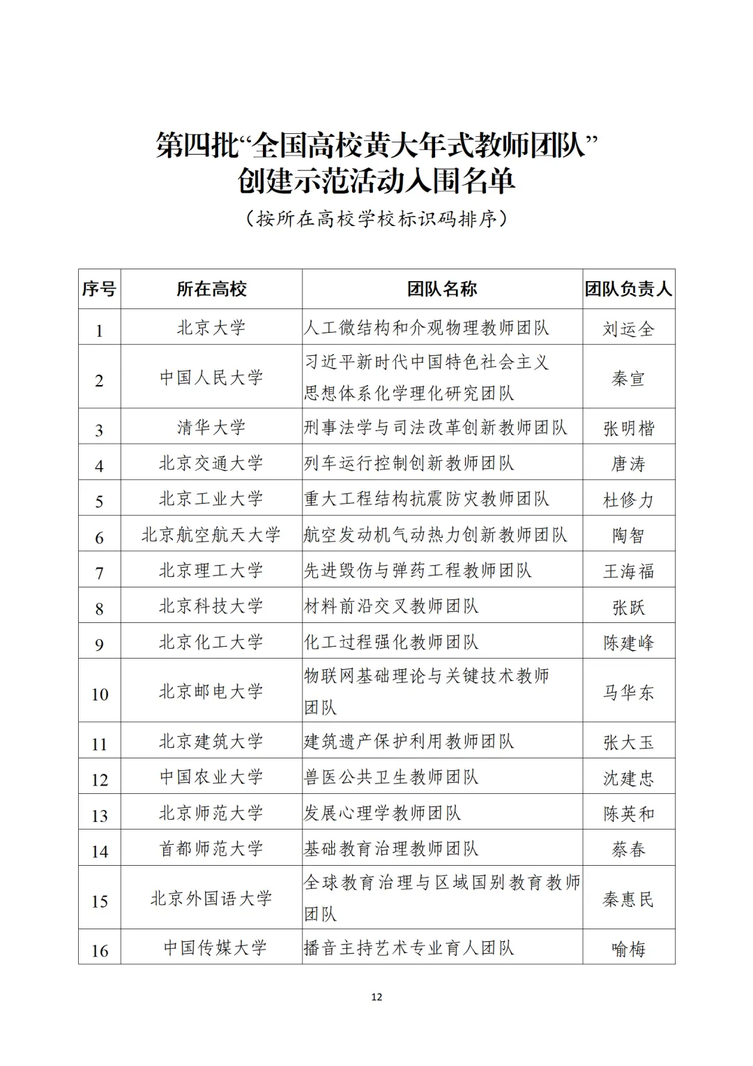 教育部公布“全國(guó)高校黃大年式教師團(tuán)隊(duì)”第三批認(rèn)定名單、第四批入圍名單