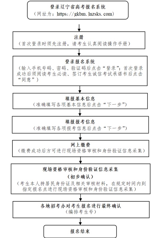 遼寧省2026年高考報(bào)名將于2025年10月20日開始