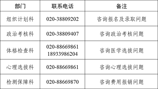 2026年度中南五省（區(qū)）空軍招收飛行學員報名須知