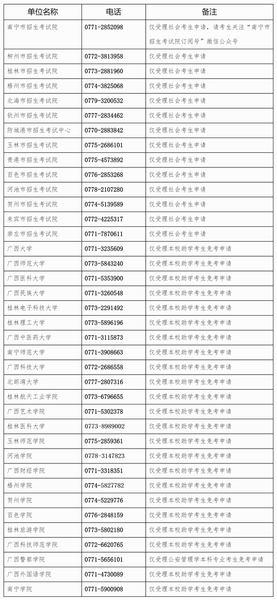 廣西：關(guān)于開放2025年下半年高等教育自學(xué)考試課程免考申請(qǐng)的公告