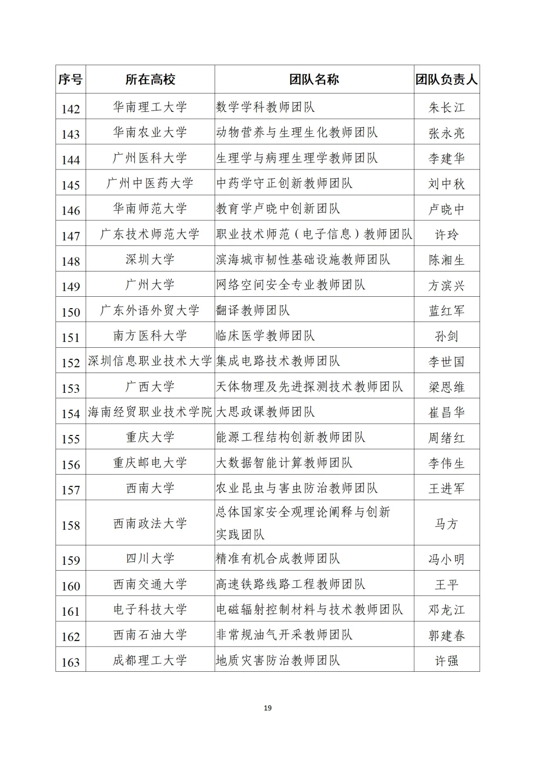 教育部公布“全國(guó)高校黃大年式教師團(tuán)隊(duì)”第三批認(rèn)定名單、第四批入圍名單