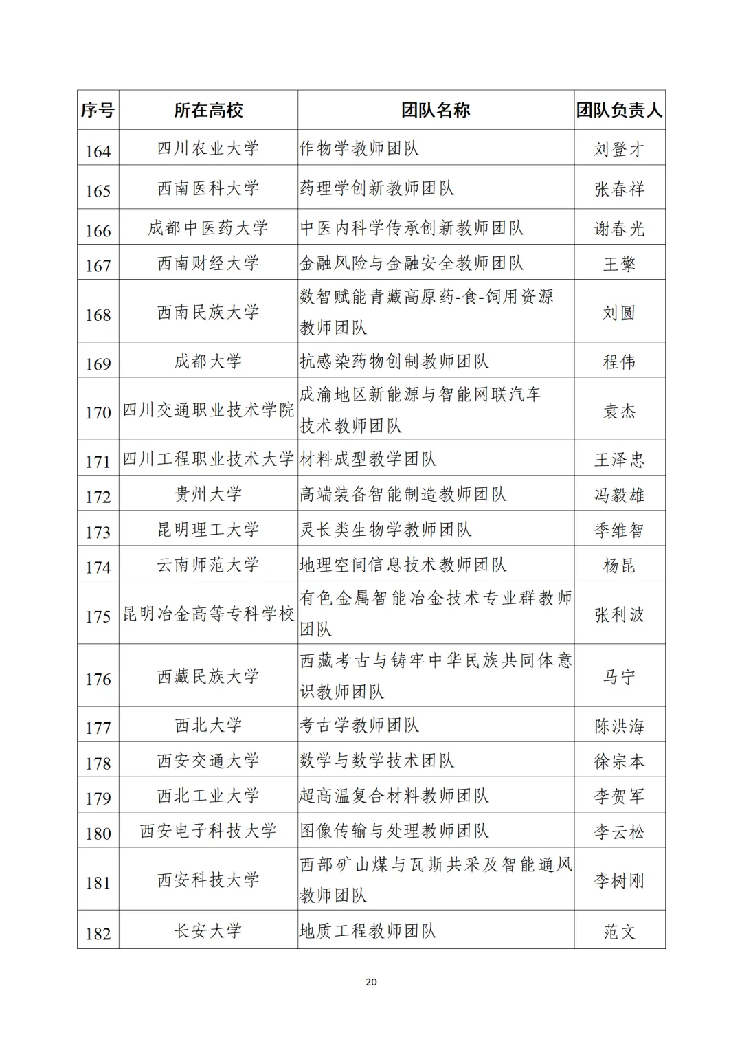 教育部公布“全國(guó)高校黃大年式教師團(tuán)隊(duì)”第三批認(rèn)定名單、第四批入圍名單
