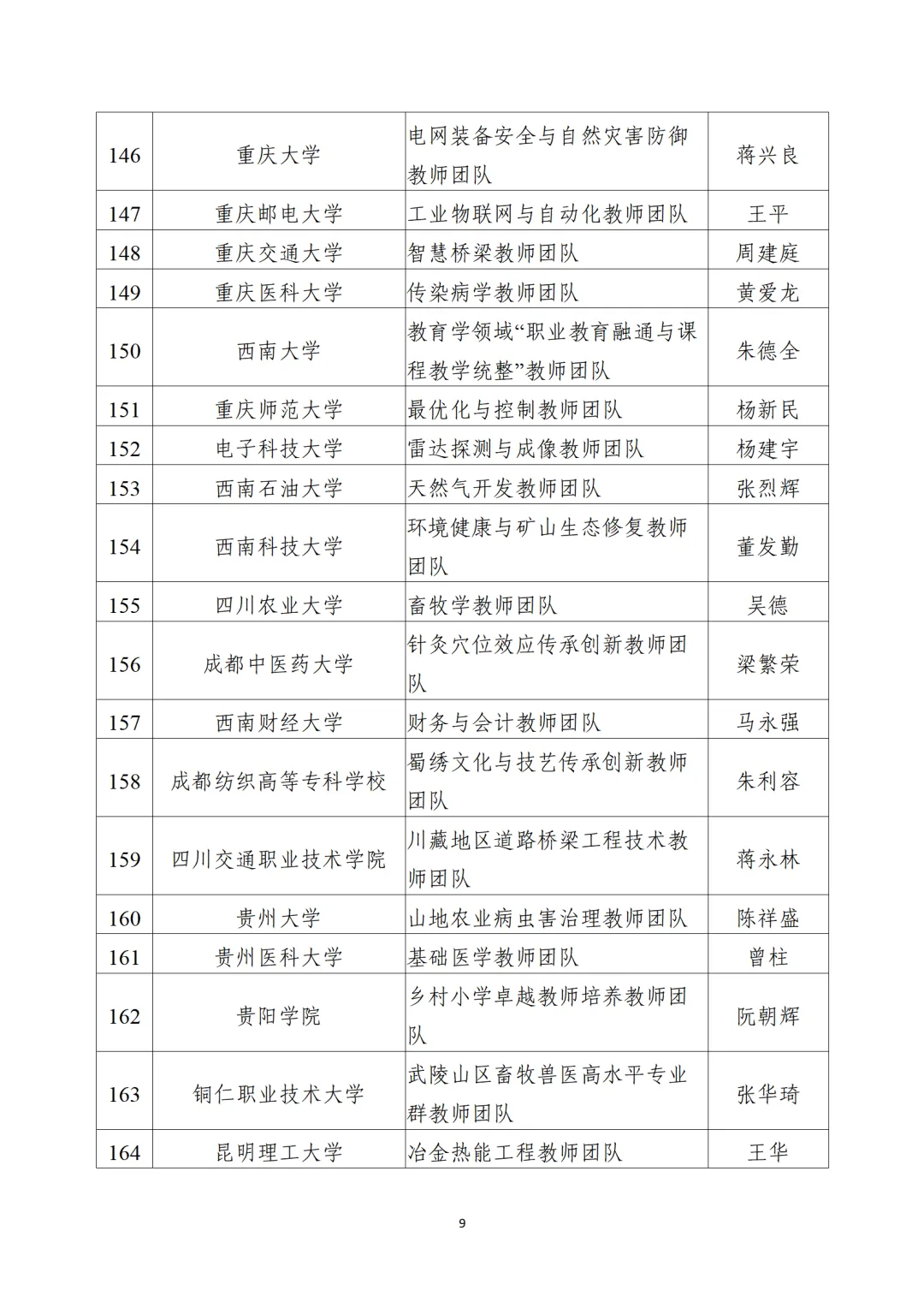 教育部公布“全國(guó)高校黃大年式教師團(tuán)隊(duì)”第三批認(rèn)定名單、第四批入圍名單