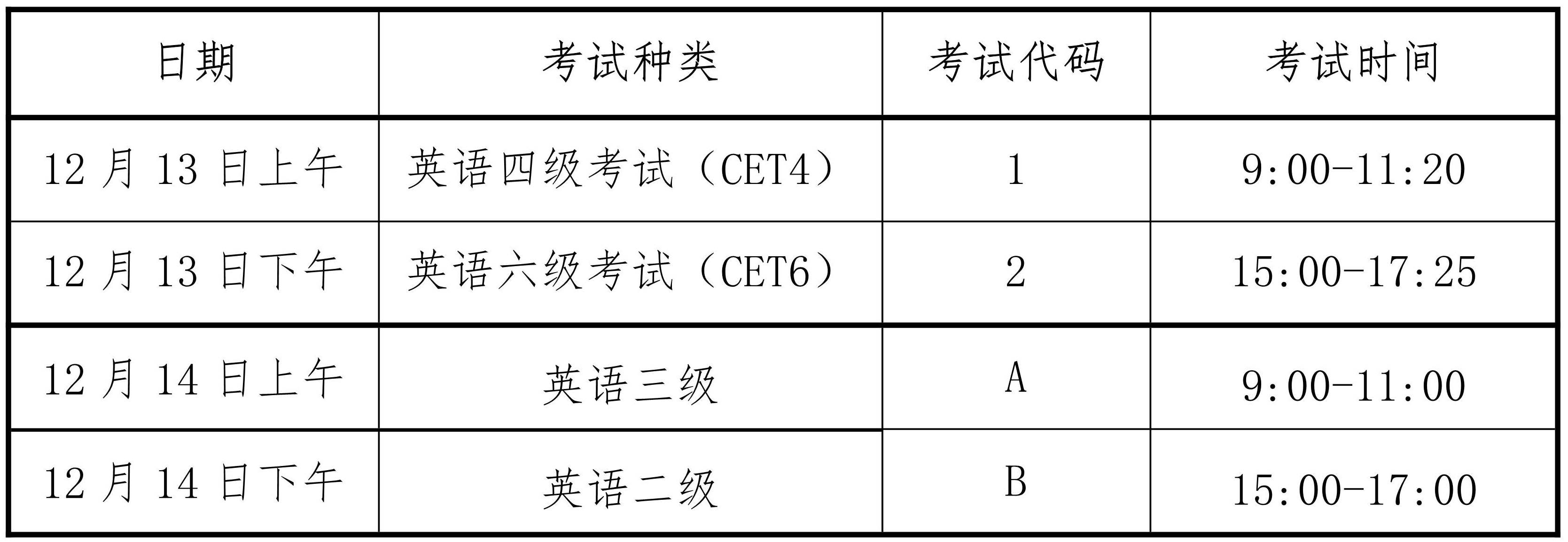 海南：2025年下半年全國大學英語四六級和高等學校英語應用能力考試報名公告
