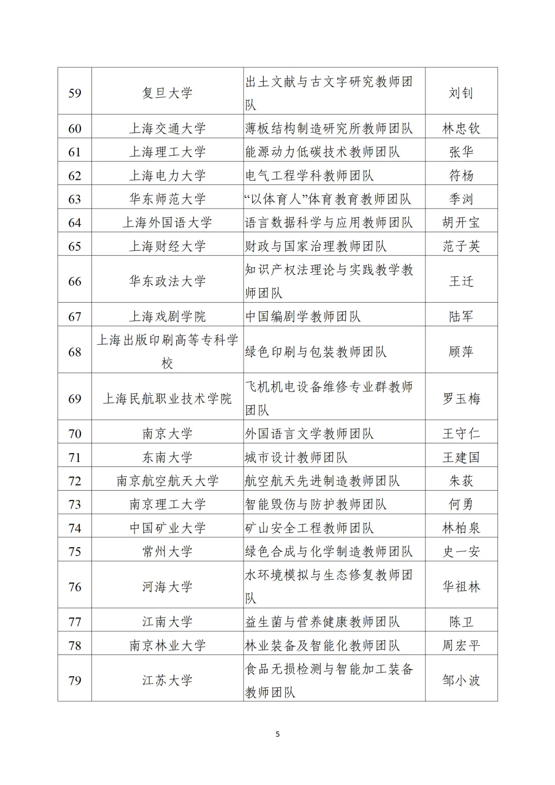 教育部公布“全國(guó)高校黃大年式教師團(tuán)隊(duì)”第三批認(rèn)定名單、第四批入圍名單