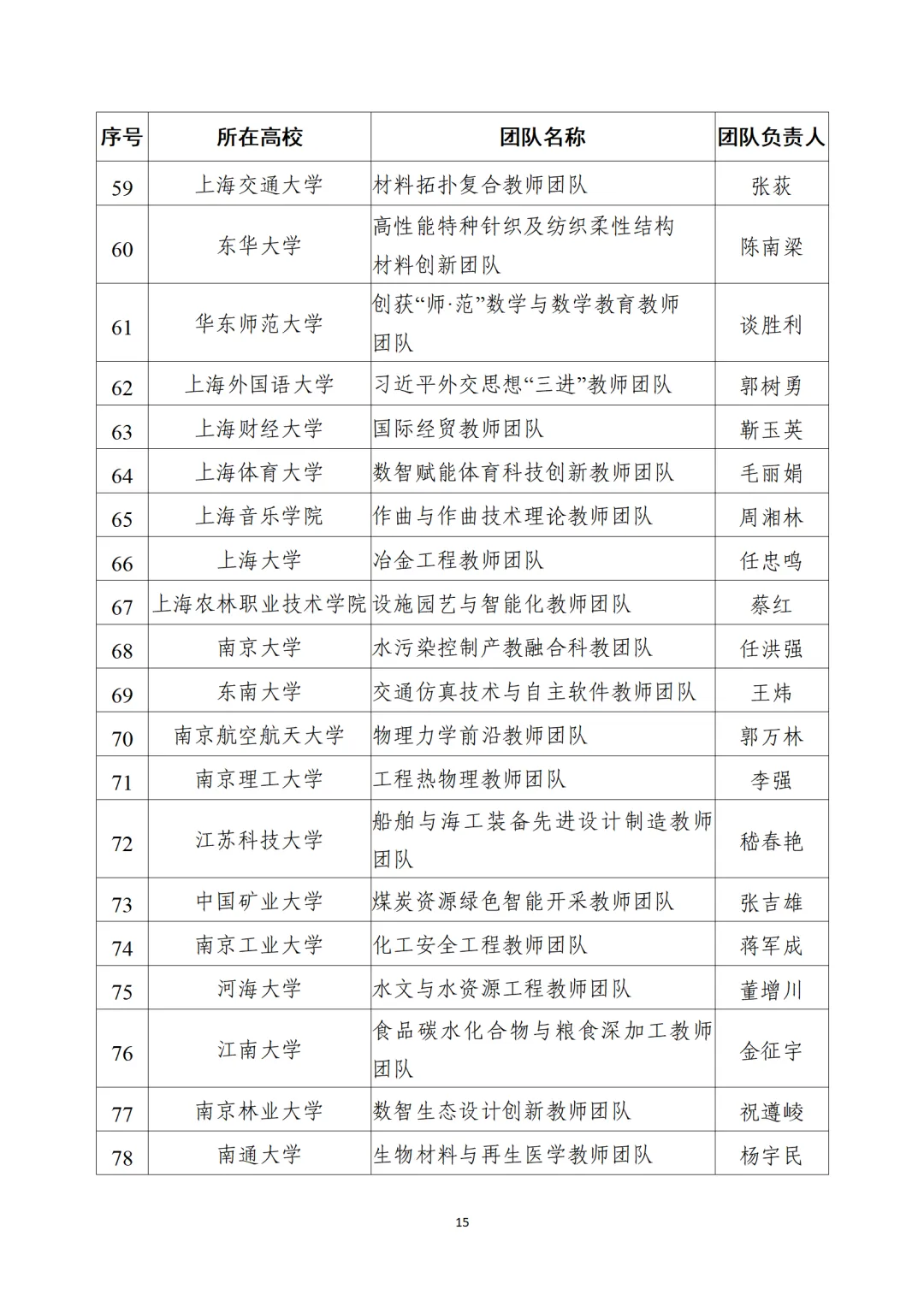 教育部公布“全國(guó)高校黃大年式教師團(tuán)隊(duì)”第三批認(rèn)定名單、第四批入圍名單