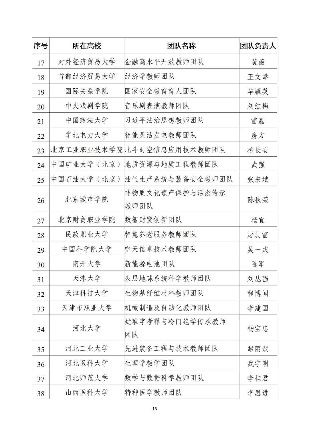 教育部公布“全國(guó)高校黃大年式教師團(tuán)隊(duì)”第三批認(rèn)定名單、第四批入圍名單