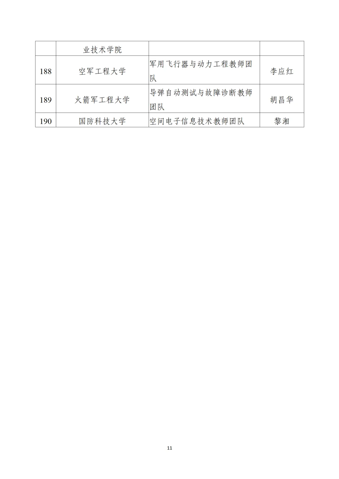 教育部公布“全國(guó)高校黃大年式教師團(tuán)隊(duì)”第三批認(rèn)定名單、第四批入圍名單