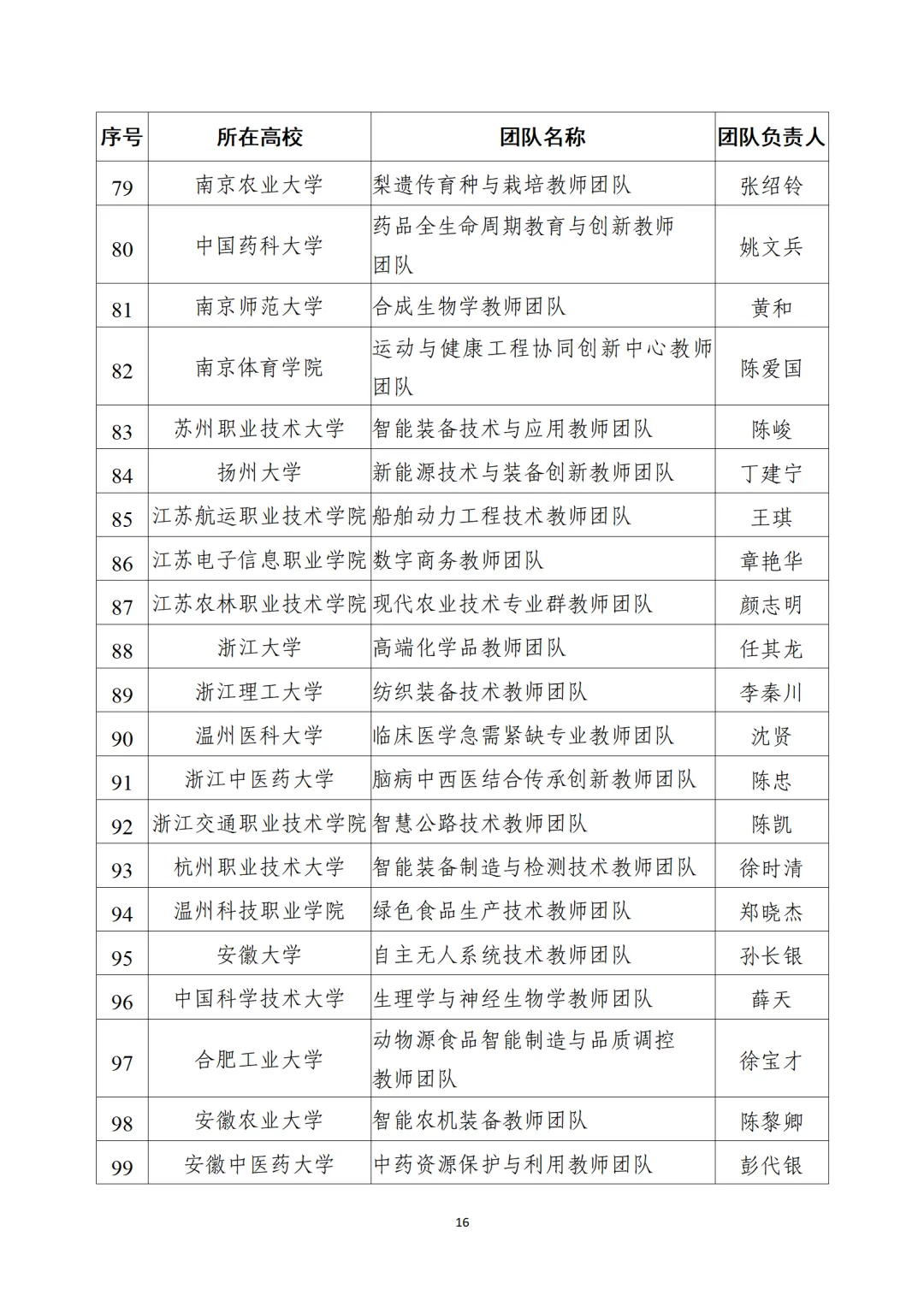 教育部公布“全國(guó)高校黃大年式教師團(tuán)隊(duì)”第三批認(rèn)定名單、第四批入圍名單