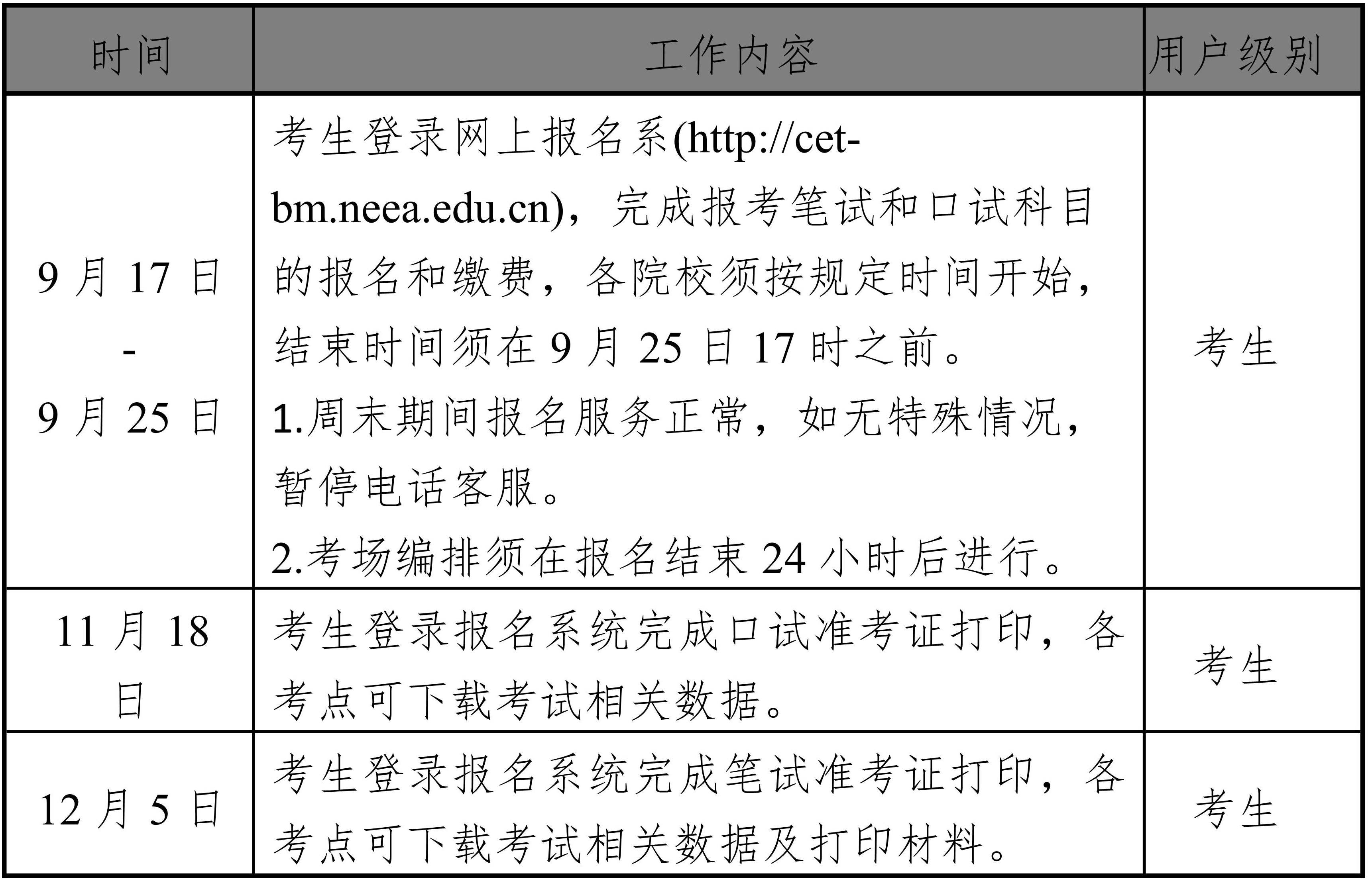 海南：2025年下半年全國大學英語四六級和高等學校英語應用能力考試報名公告