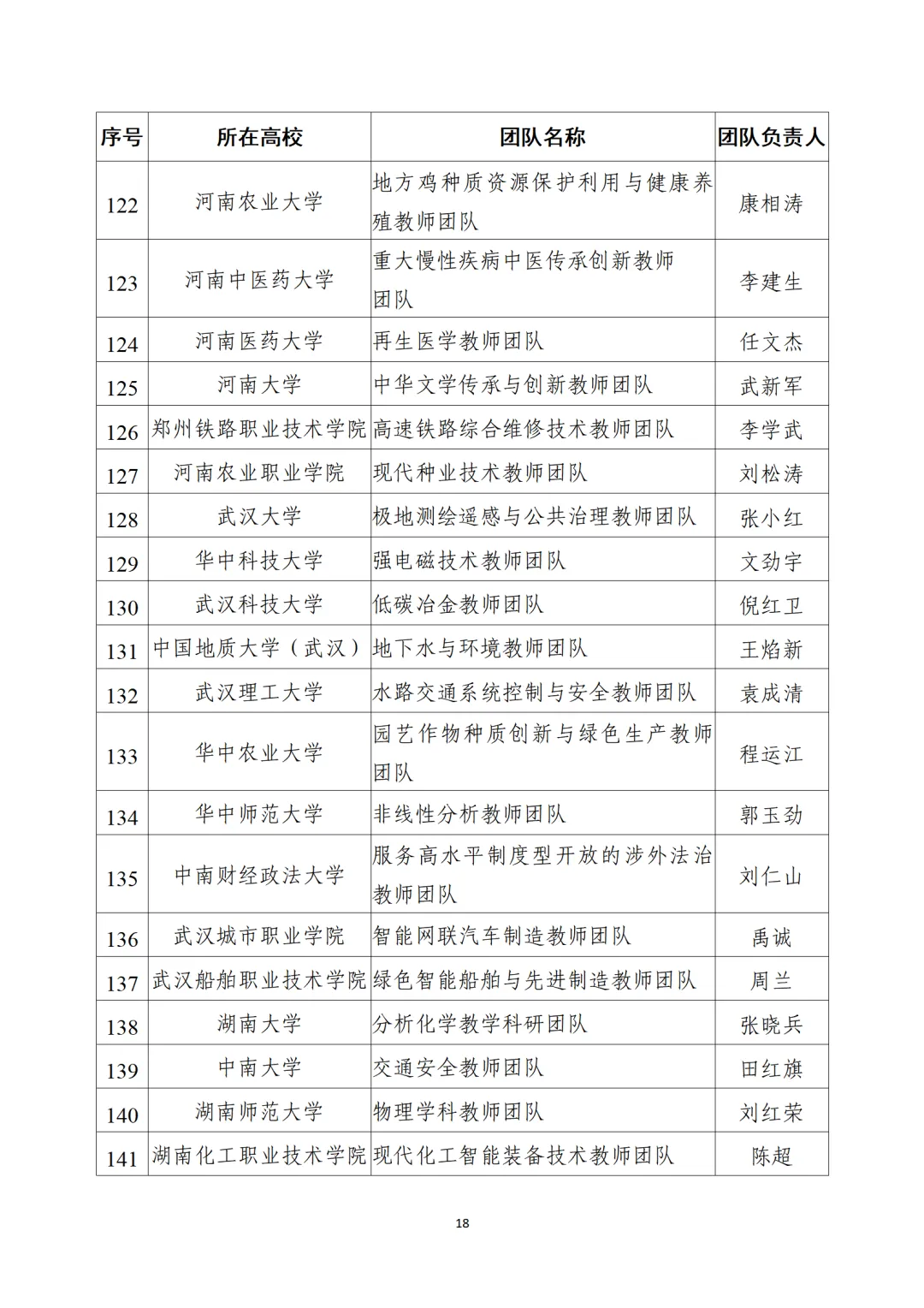 教育部公布“全國(guó)高校黃大年式教師團(tuán)隊(duì)”第三批認(rèn)定名單、第四批入圍名單