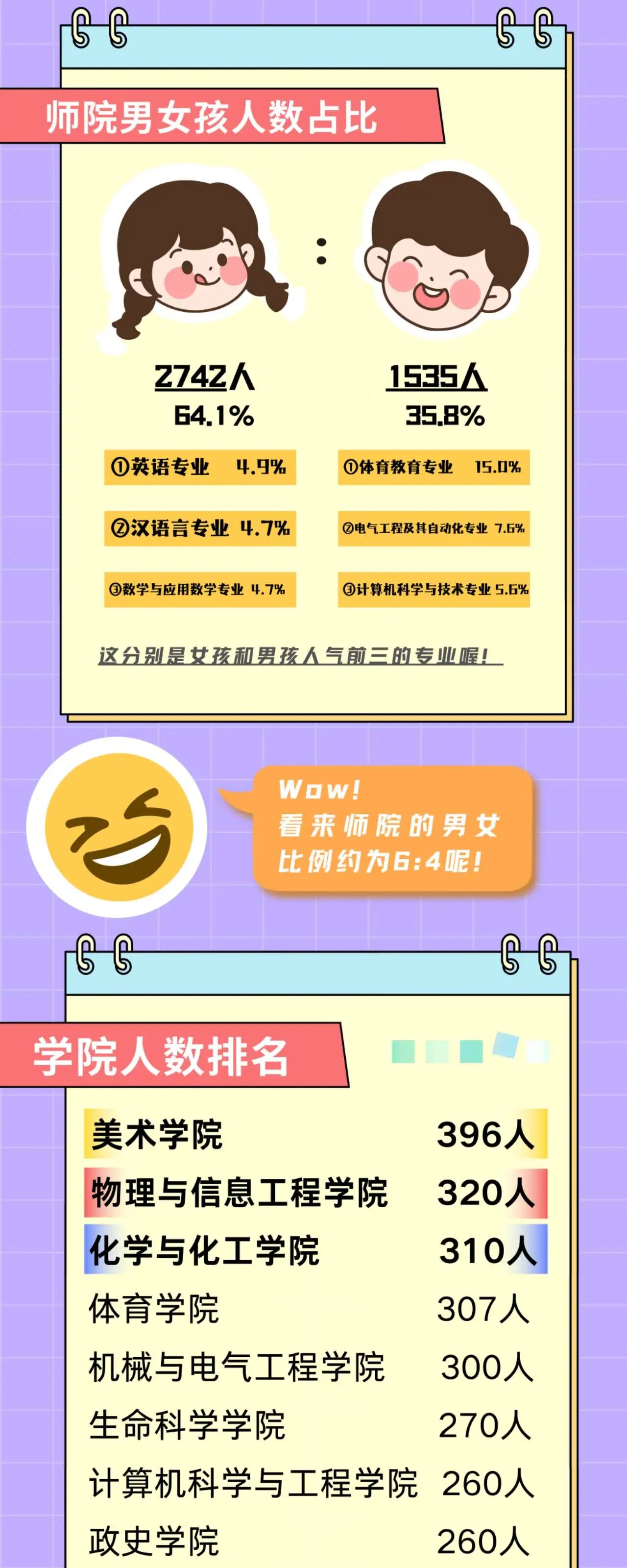 滄州師范學(xué)院2025級(jí)新生大數(shù)據(jù)揭秘