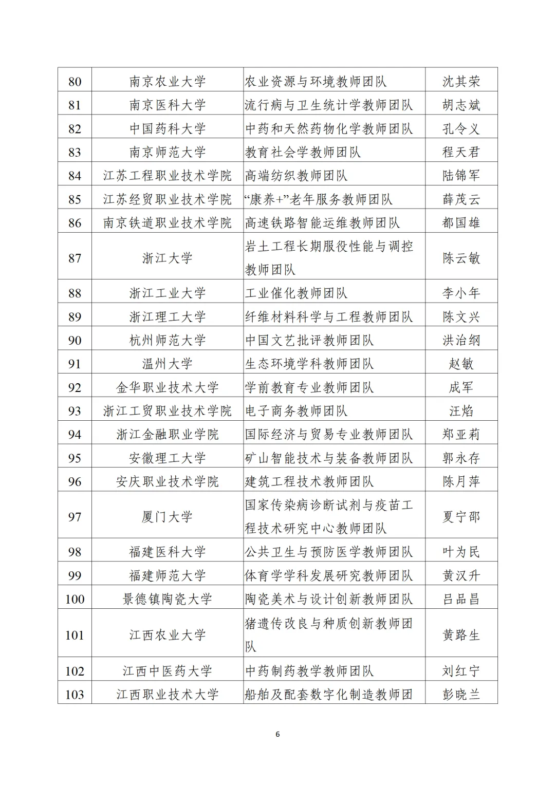 教育部公布“全國(guó)高校黃大年式教師團(tuán)隊(duì)”第三批認(rèn)定名單、第四批入圍名單