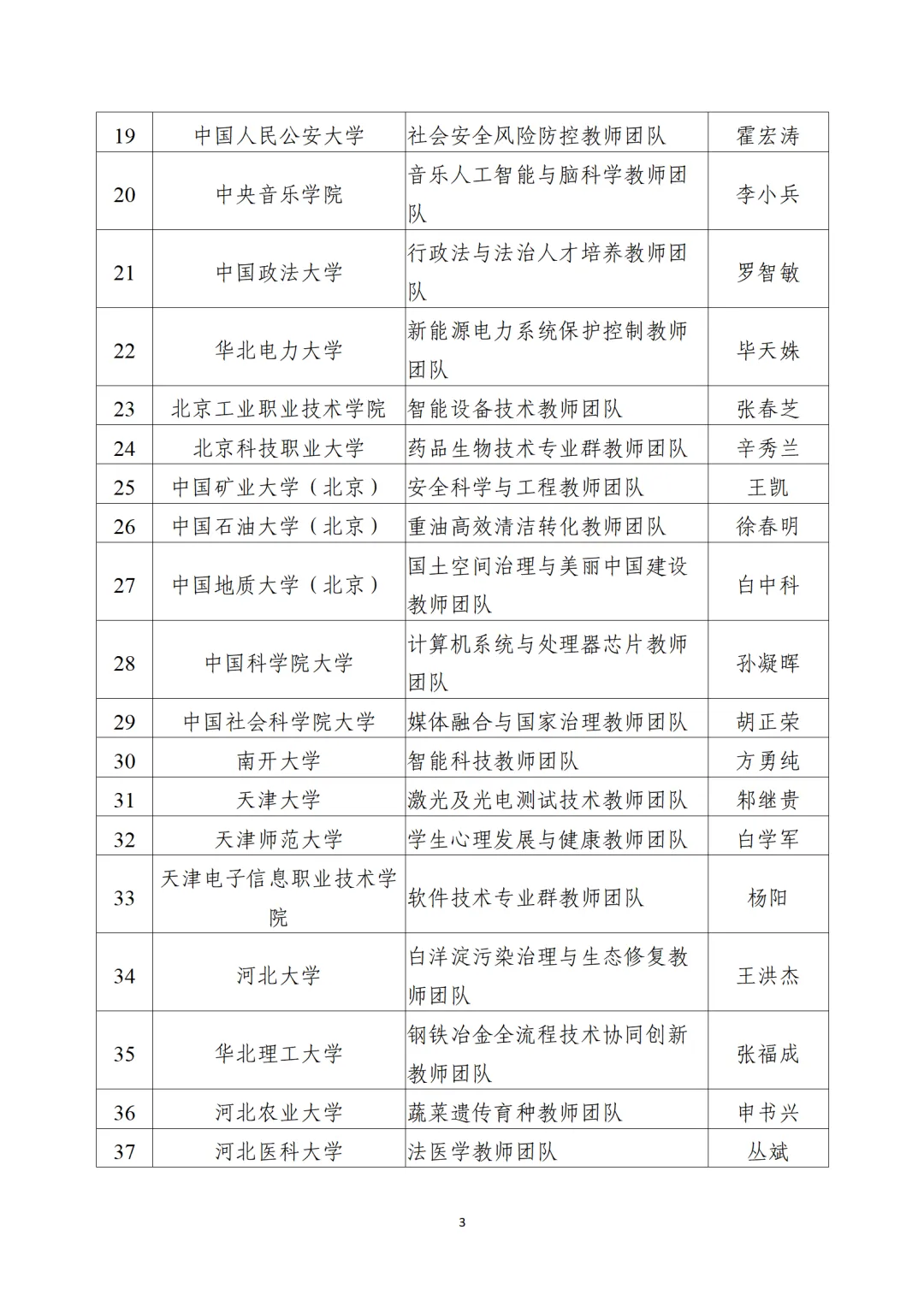 教育部公布“全國(guó)高校黃大年式教師團(tuán)隊(duì)”第三批認(rèn)定名單、第四批入圍名單