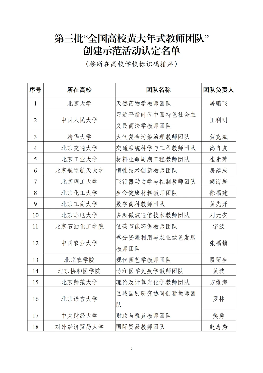教育部公布“全國(guó)高校黃大年式教師團(tuán)隊(duì)”第三批認(rèn)定名單、第四批入圍名單