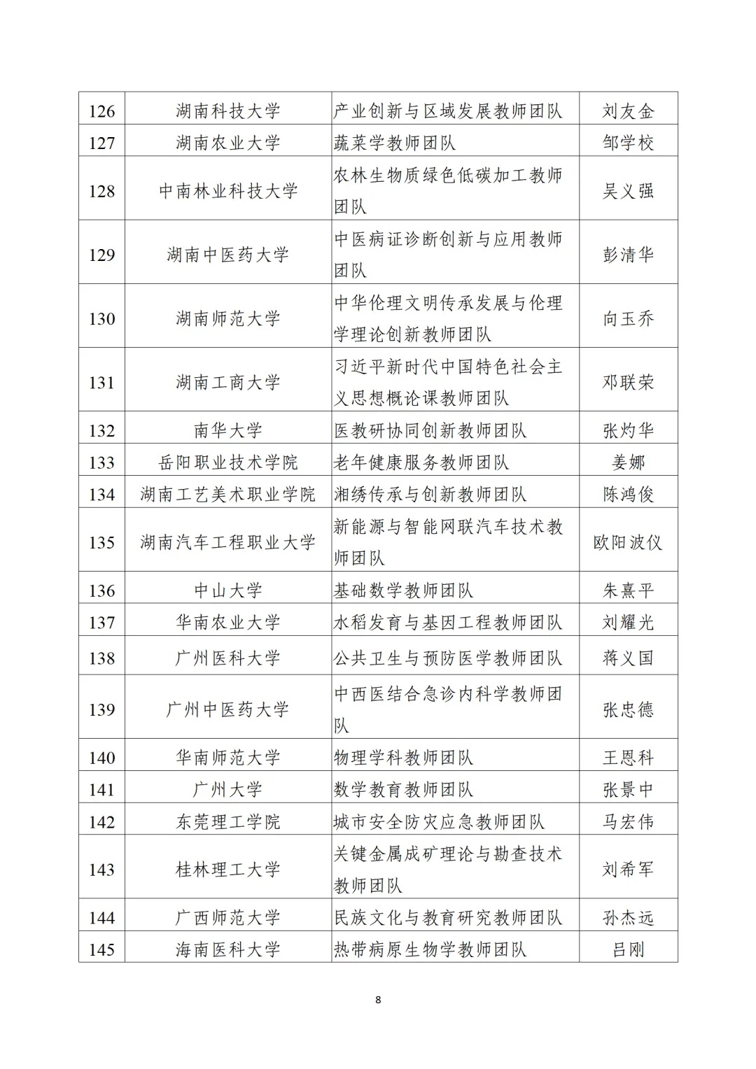 教育部公布“全國(guó)高校黃大年式教師團(tuán)隊(duì)”第三批認(rèn)定名單、第四批入圍名單