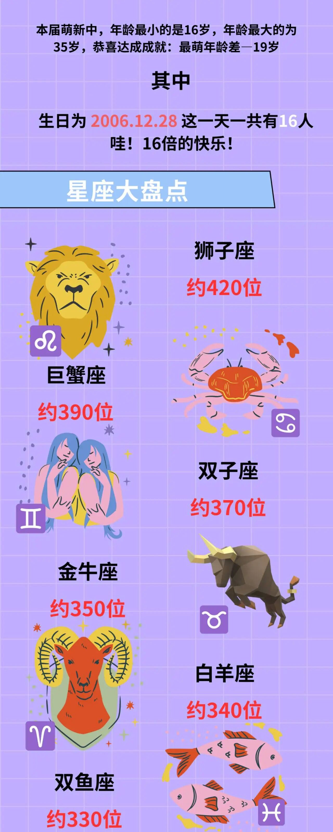 滄州師范學(xué)院2025級(jí)新生大數(shù)據(jù)揭秘
