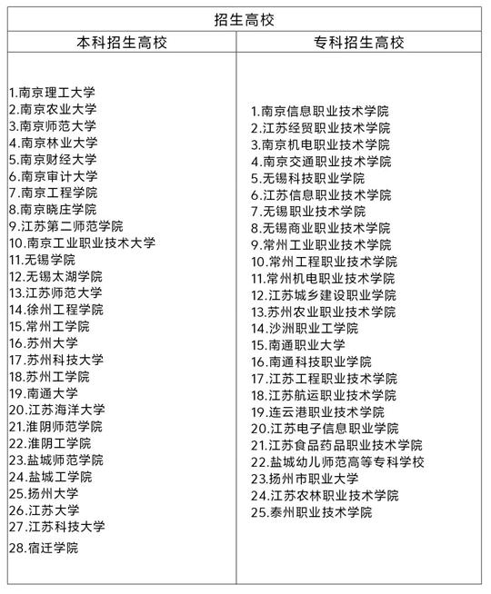 成人高考知多少（9）江蘇省成人高考退役軍人考生報(bào)考有什么要求？