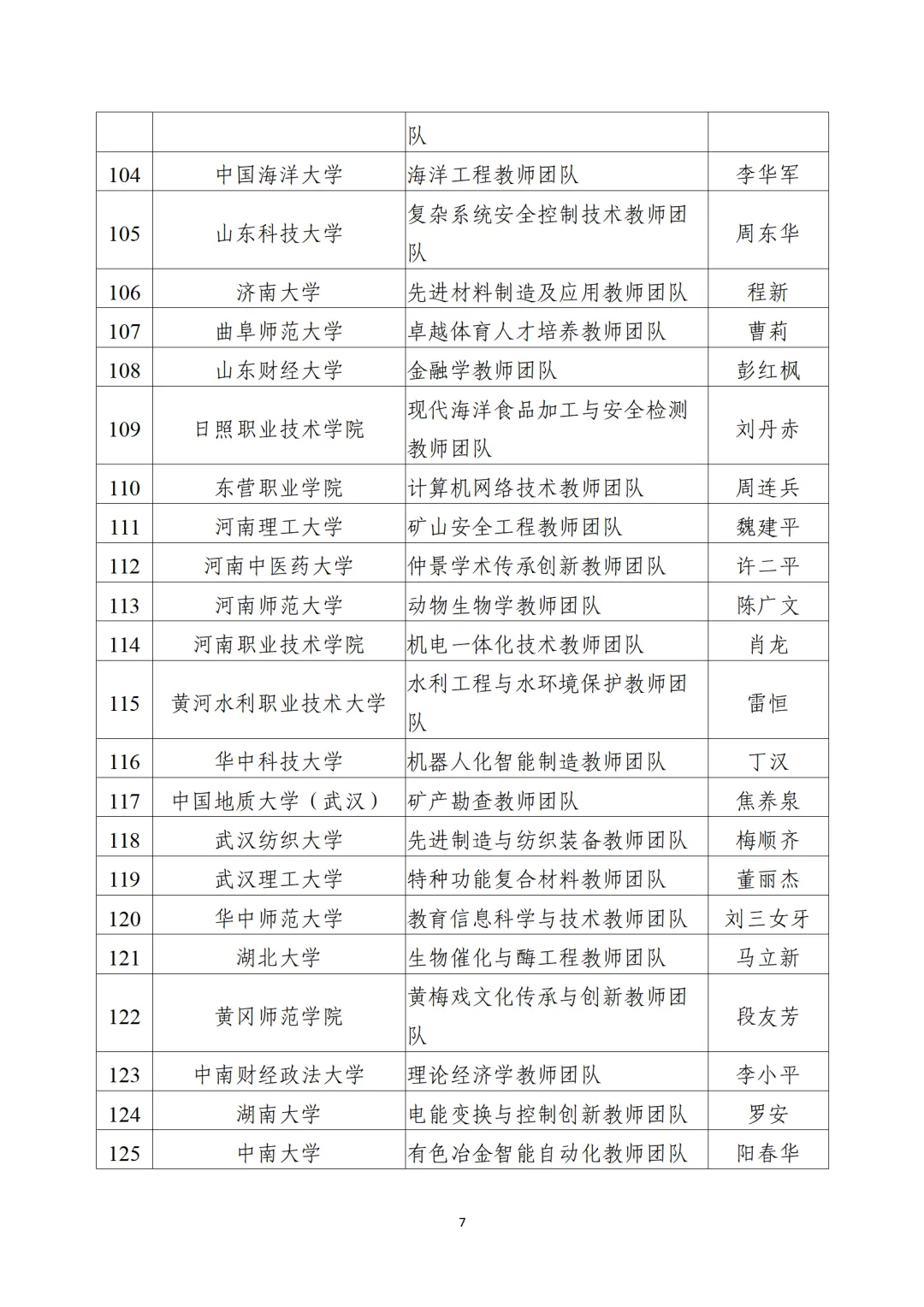 教育部公布“全國(guó)高校黃大年式教師團(tuán)隊(duì)”第三批認(rèn)定名單、第四批入圍名單