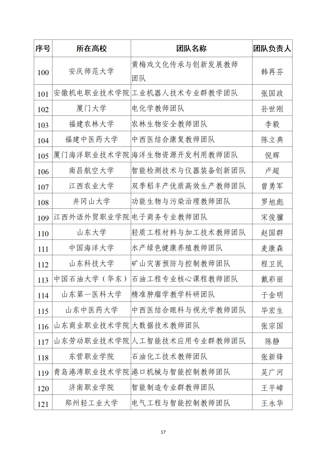 教育部公布“全國(guó)高校黃大年式教師團(tuán)隊(duì)”第三批認(rèn)定名單、第四批入圍名單